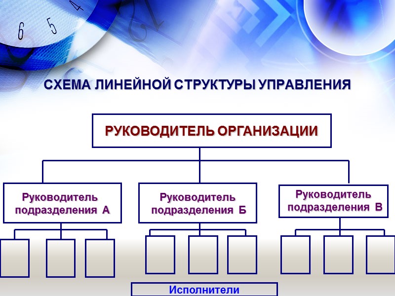 СХЕМА ЛИНЕЙНОЙ СТРУКТУРЫ УПРАВЛЕНИЯ